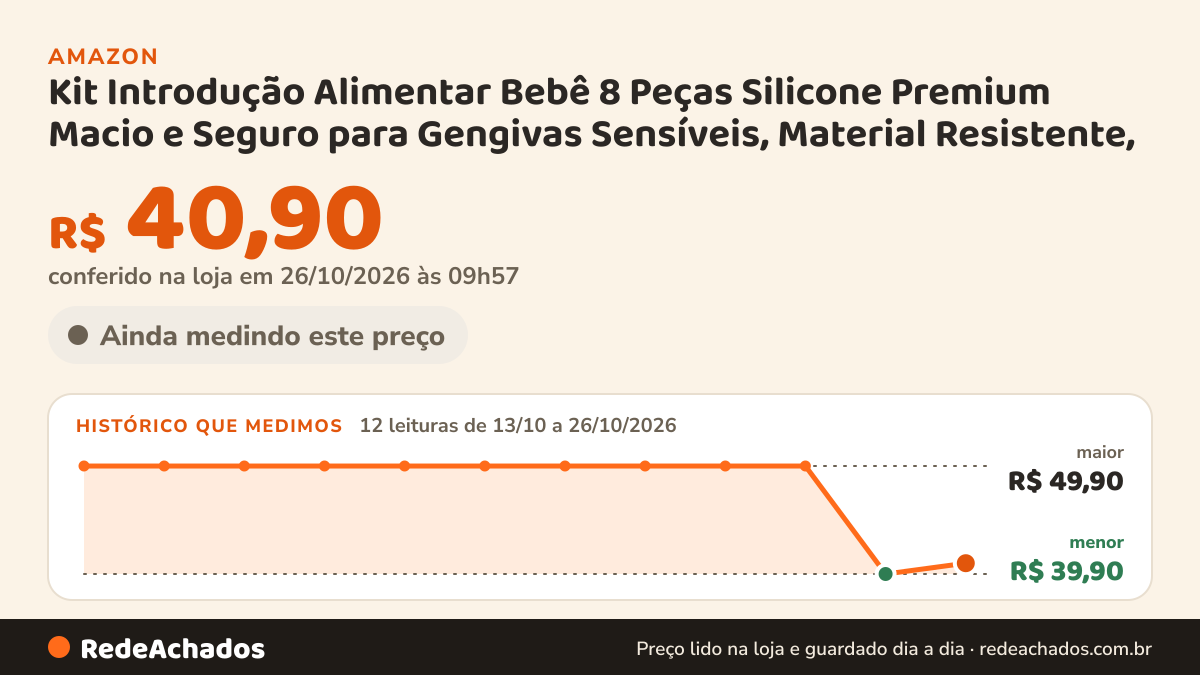 Histórico de preço de Kit Introdução Alimentar Bebê 8 Peças Silicone Premium Macio e Seguro para Gengivas… na Amazon: 12 leituras de 13/10/2026 a 26/10/2026, menor R$ 39,90, maior R$ 49,90; R$ 40,90 conferido em 26/10/2026 às 09h57
