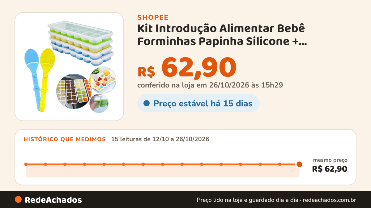 Histórico de preço de Kit Introdução Alimentar Bebê Forminhas Papinha Silicone + Colheres Baby BPA Free… na Shopee: 15 leituras de 12/10/2026 a 26/10/2026, mesmo preço, R$ 62,90, em todas; R$ 62,90 conferido em 26/10/2026 às 15h29