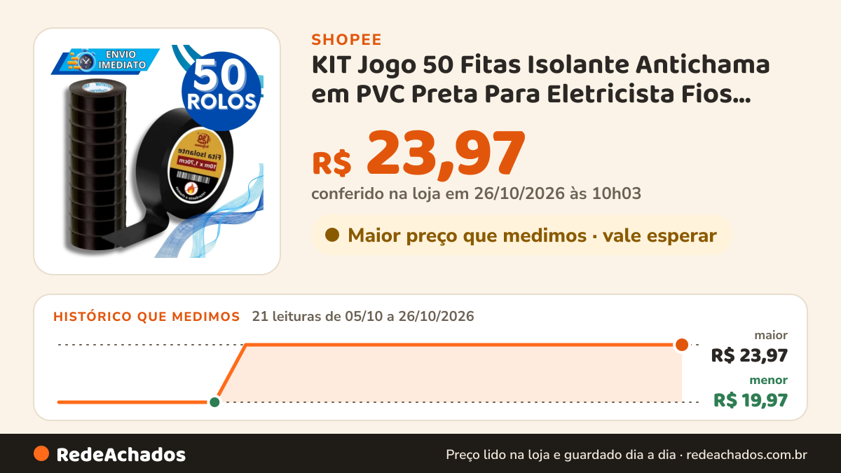 Histórico de preço de KIT Jogo 50 Fitas Isolante Antichama em PVC Preta Para Eletricista Fios Cabos Elétricos… na Shopee: 21 leituras de 05/10/2026 a 26/10/2026, menor R$ 19,97, maior R$ 23,97; R$ 23,97 conferido em 26/10/2026 às 10h03