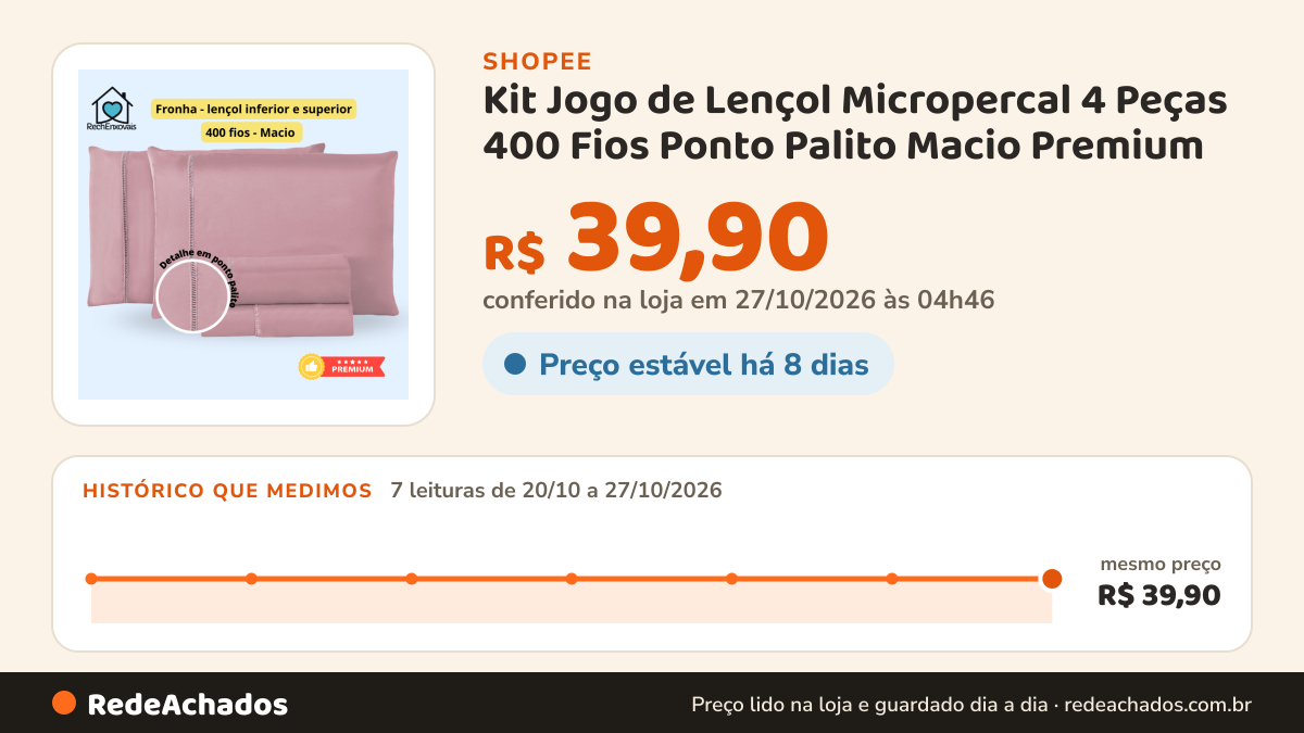 Histórico de preço de Kit Jogo de Lençol Micropercal 4 Peças 400 Fios Ponto Palito Macio Premium - 12 Cores… na Shopee: 7 leituras de 20/10/2026 a 27/10/2026, mesmo preço, R$ 39,90, em todas; R$ 39,90 conferido em 27/10/2026 às 04h46