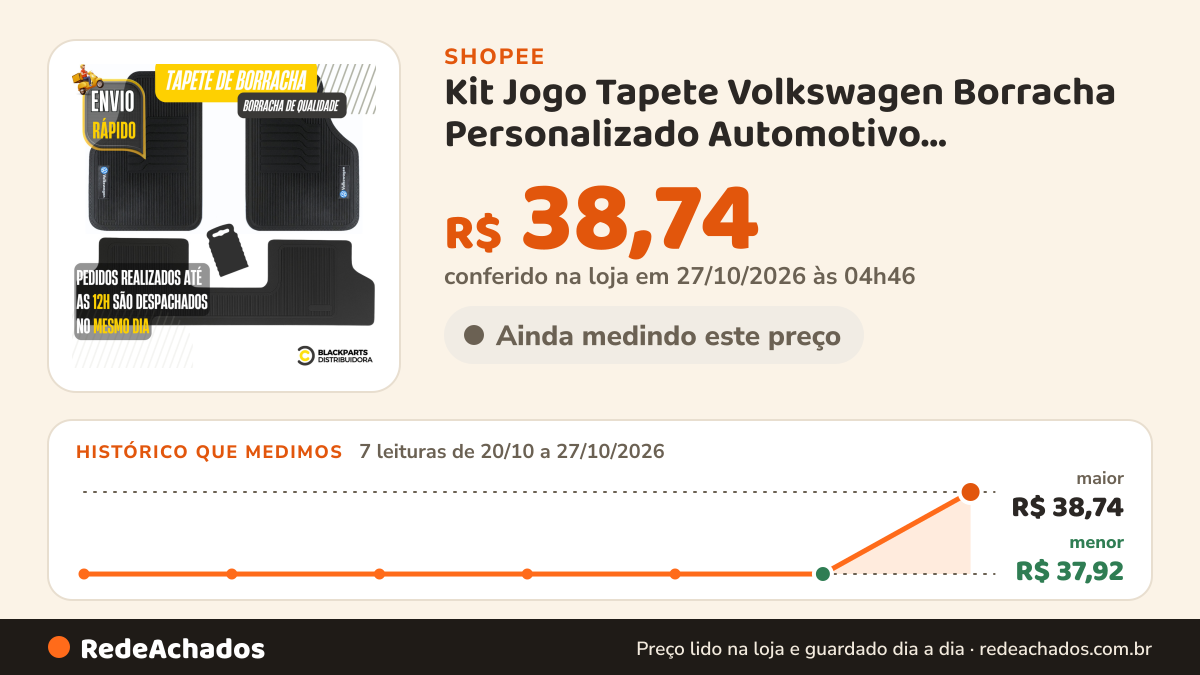 Histórico de preço de Kit Jogo Tapete Volkswagen Borracha Personalizado Automotivo Impermeável Carro… na Shopee: 7 leituras de 20/10/2026 a 27/10/2026, menor R$ 37,92, maior R$ 38,74; R$ 38,74 conferido em 27/10/2026 às 04h46