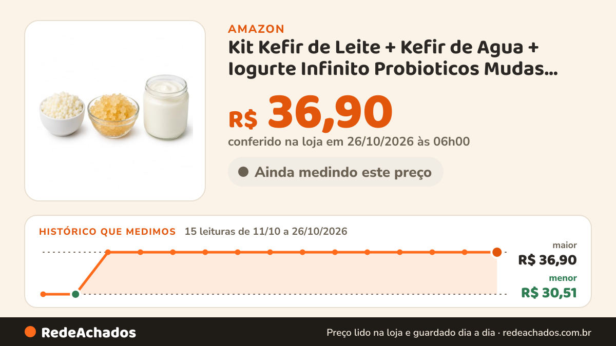 Histórico de preço de Kit Kefir de Leite + Kefir de Agua + Iogurte Infinito Probioticos Mudas Grãos Com… na Amazon: 15 leituras de 11/10/2026 a 26/10/2026, menor R$ 30,51, maior R$ 36,90; R$ 36,90 conferido em 26/10/2026 às 06h00