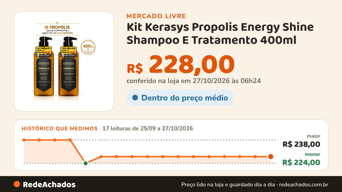 Histórico de preço de Kit Kerasys Propolis Energy Shine Shampoo E Tratamento 400ml no Mercado Livre: 17 leituras de 25/09/2026 a 27/10/2026, menor R$ 224,00, maior R$ 238,00; R$ 228,00 conferido em 27/10/2026 às 03h24