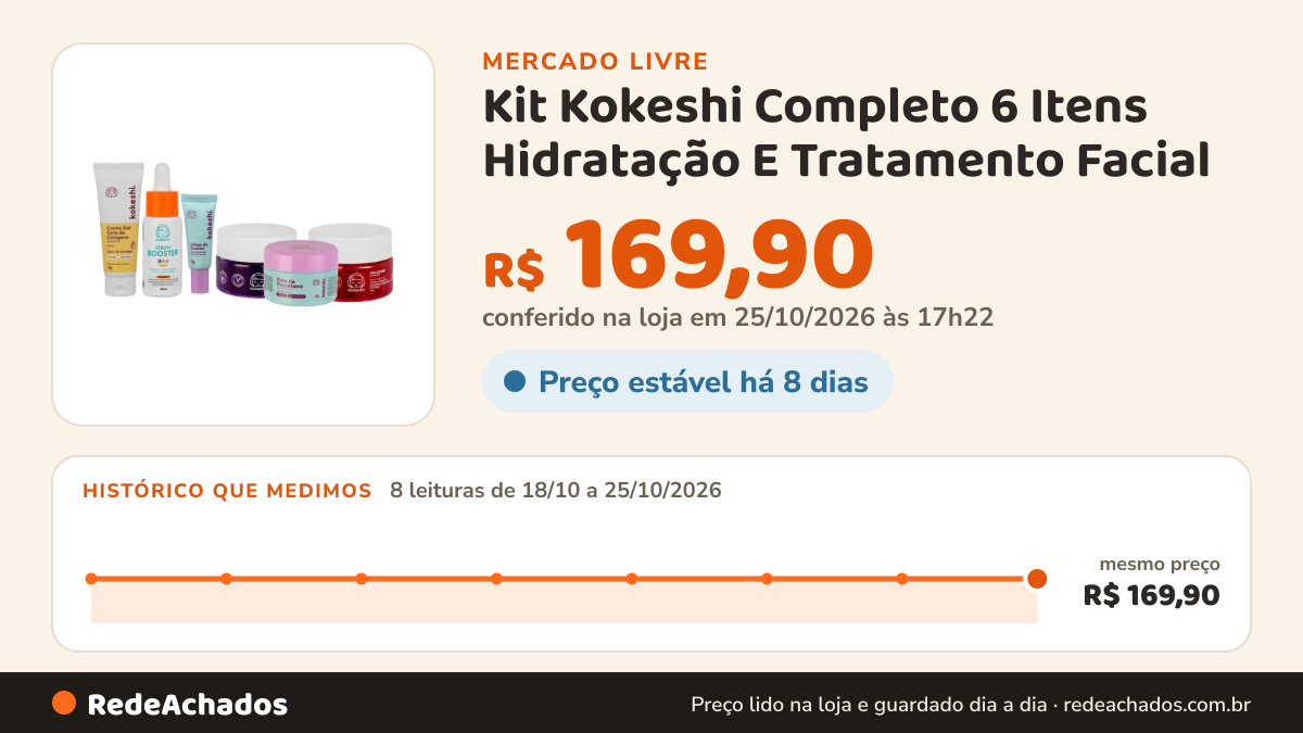 Histórico de preço de Kit Kokeshi Completo 6 Itens Hidratação E Tratamento Facial no Mercado Livre: 8 leituras de 18/10/2026 a 25/10/2026, mesmo preço, R$ 169,90, em todas; R$ 169,90 conferido em 25/10/2026 às 17h22