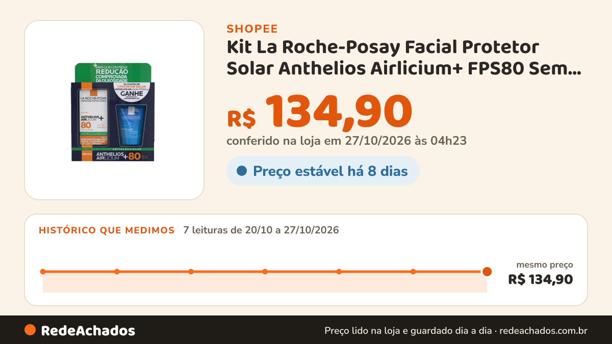 Histórico de preço de Kit La Roche-Posay Facial Protetor Solar Anthelios Airlicium+ FPS80 Sem Cor 40g + Gel De… na Shopee: 7 leituras de 20/10/2026 a 27/10/2026, mesmo preço, R$ 134,90, em todas; R$ 134,90 conferido em 27/10/2026 às 04h23
