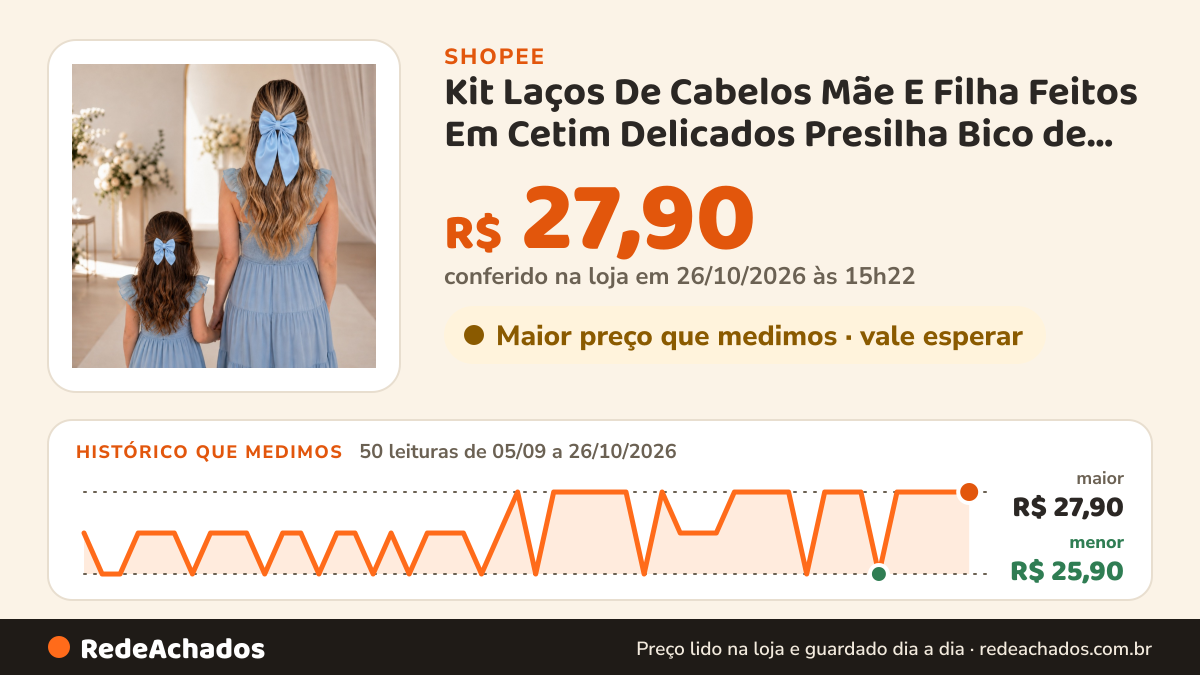 Histórico de preço de Kit Laços De Cabelos Mãe E Filha Feitos Em Cetim Delicados Presilha Bico de Pato na Shopee: 50 leituras de 05/09/2026 a 26/10/2026, menor R$ 25,90, maior R$ 27,90; R$ 27,90 conferido em 26/10/2026 às 15h22