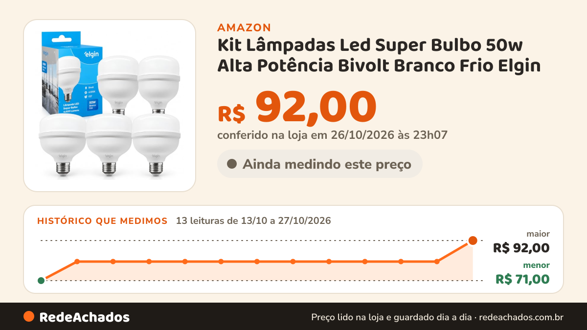 Histórico de preço de Kit Lâmpadas Led Super Bulbo 50w Alta Potência Bivolt Branco Frio Elgin (Kit 5 Unidades) na Amazon: 13 leituras de 13/10/2026 a 27/10/2026, menor R$ 71,00, maior R$ 92,00; R$ 92,00 conferido em 26/10/2026 às 23h07