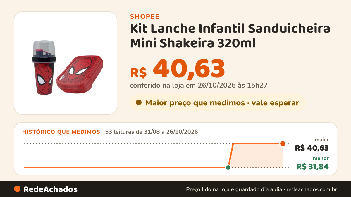 Histórico de preço de Kit Lanche Infantil Sanduicheira Mini Shakeira 320ml - Plasutil na Shopee: 52 leituras de 31/08/2026 a 25/10/2026, menor R$ 31,84, maior R$ 40,63; R$ 40,63 conferido em 25/10/2026 às 10h00