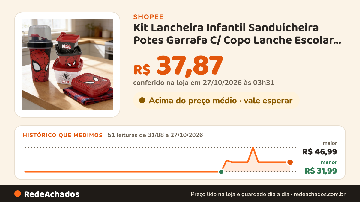 Histórico de preço de Kit Lancheira Infantil Sanduicheira Potes Garrafa C/ Copo Lanche Escolar Volta Às Aulas na Shopee: 51 leituras de 31/08/2026 a 27/10/2026, menor R$ 31,99, maior R$ 46,99; R$ 37,87 conferido em 27/10/2026 às 03h31