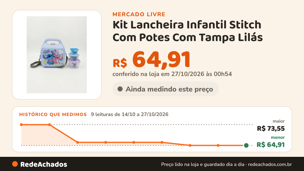 Histórico de preço de Kit Lancheira Infantil Stitch Com Potes Com Tampa Lilás no Mercado Livre: 9 leituras de 14/10/2026 a 27/10/2026, menor R$ 64,91, maior R$ 73,55; R$ 64,91 conferido em 27/10/2026 às 00h54