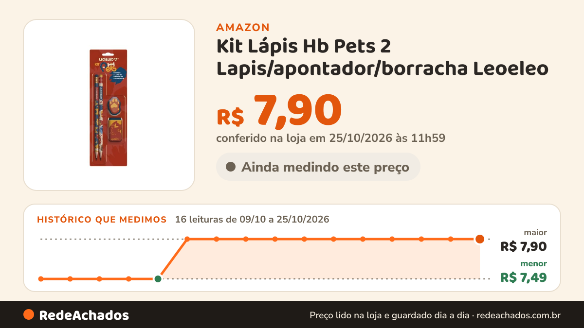 Histórico de preço de Kit Lápis Hb Pets 2 Lapis/apontador/borracha Leoeleo na Amazon: 16 leituras de 09/10/2026 a 25/10/2026, menor R$ 7,49, maior R$ 7,90; R$ 7,90 conferido em 25/10/2026 às 11h59
