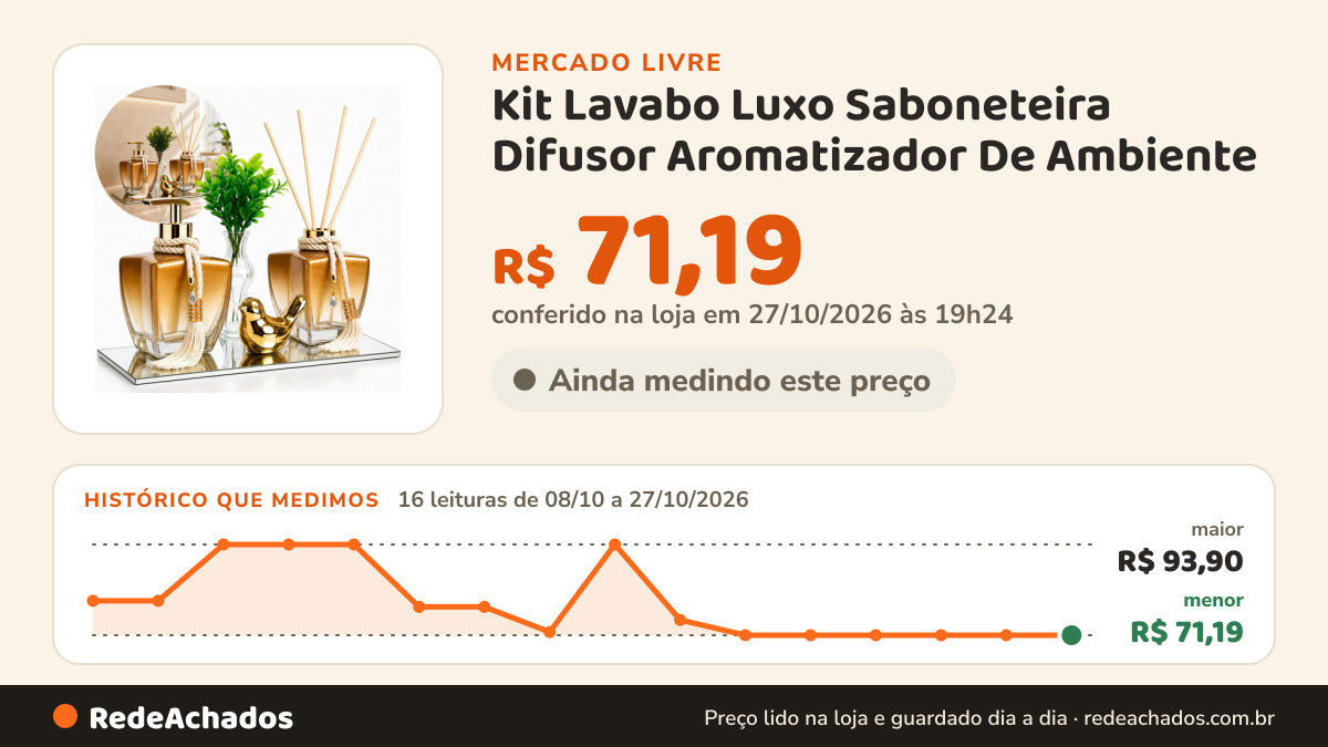 Histórico de preço de Kit Lavabo Luxo Saboneteira Difusor Aromatizador De Ambiente no Mercado Livre: 16 leituras de 08/10/2026 a 27/10/2026, menor R$ 71,19, maior R$ 93,90; R$ 71,19 conferido em 27/10/2026 às 19h24
