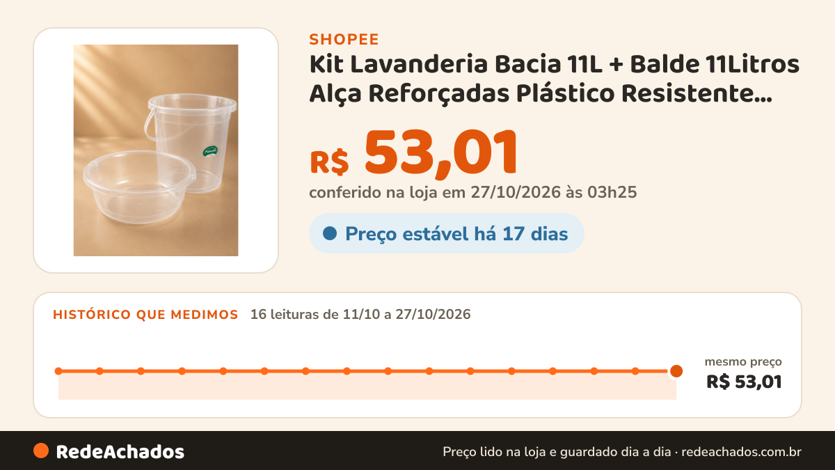 Histórico de preço de Kit Lavanderia Bacia 11L + Balde 11Litros Alça Reforçadas Plástico Resistente Organizar… na Shopee: 16 leituras de 11/10/2026 a 27/10/2026, mesmo preço, R$ 53,01, em todas; R$ 53,01 conferido em 27/10/2026 às 03h25