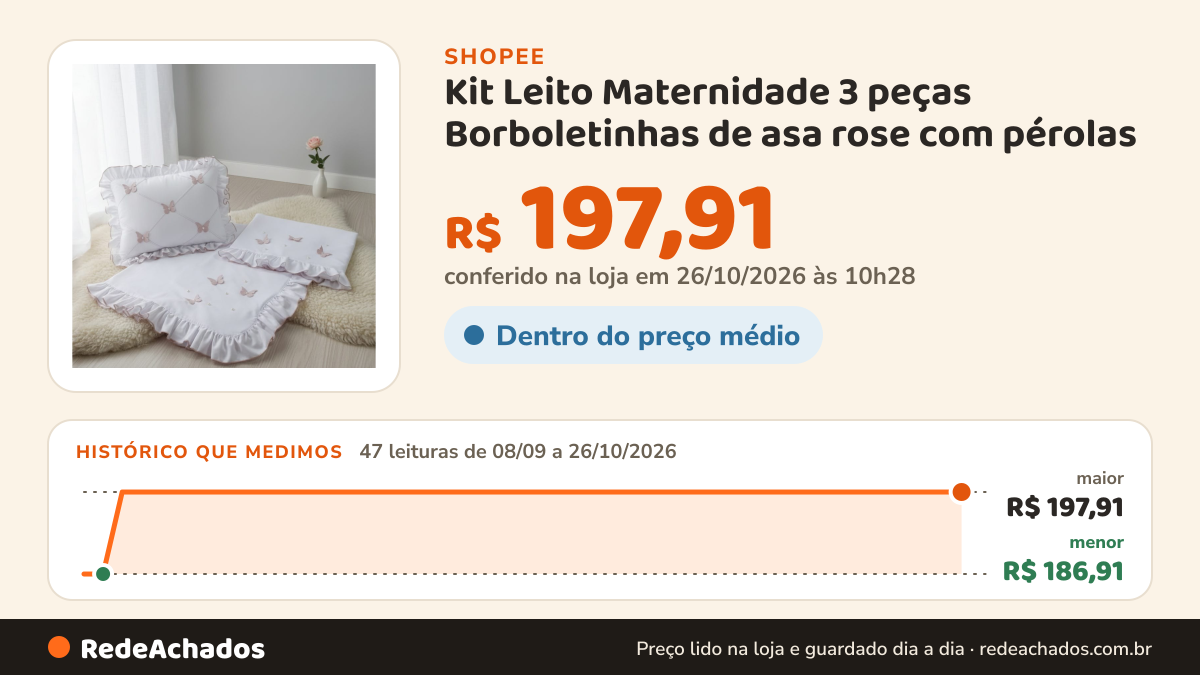 Histórico de preço de Kit Leito Maternidade 3 peças Borboletinhas de asa rose com pérolas na Shopee: 47 leituras de 08/09/2026 a 26/10/2026, menor R$ 186,91, maior R$ 197,91; R$ 197,91 conferido em 26/10/2026 às 10h28