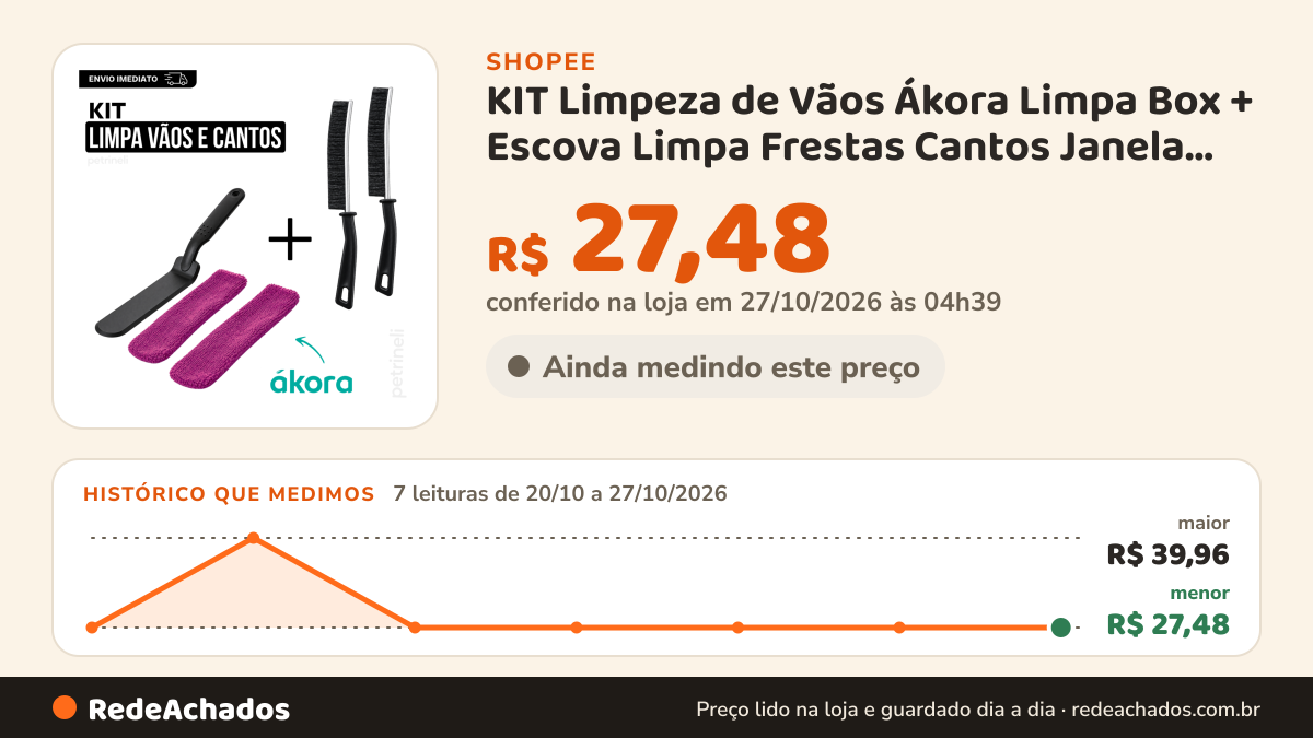 Histórico de preço de KIT Limpeza de Vãos Ákora Limpa Box + Escova Limpa Frestas Cantos Janela Limpeza Fácil na Shopee: 7 leituras de 20/10/2026 a 27/10/2026, menor R$ 27,48, maior R$ 39,96; R$ 27,48 conferido em 27/10/2026 às 04h39