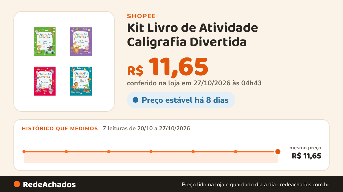 Histórico de preço de Kit Livro de Atividade Caligrafia Divertida na Shopee: 7 leituras de 20/10/2026 a 27/10/2026, mesmo preço, R$ 11,65, em todas; R$ 11,65 conferido em 27/10/2026 às 04h43