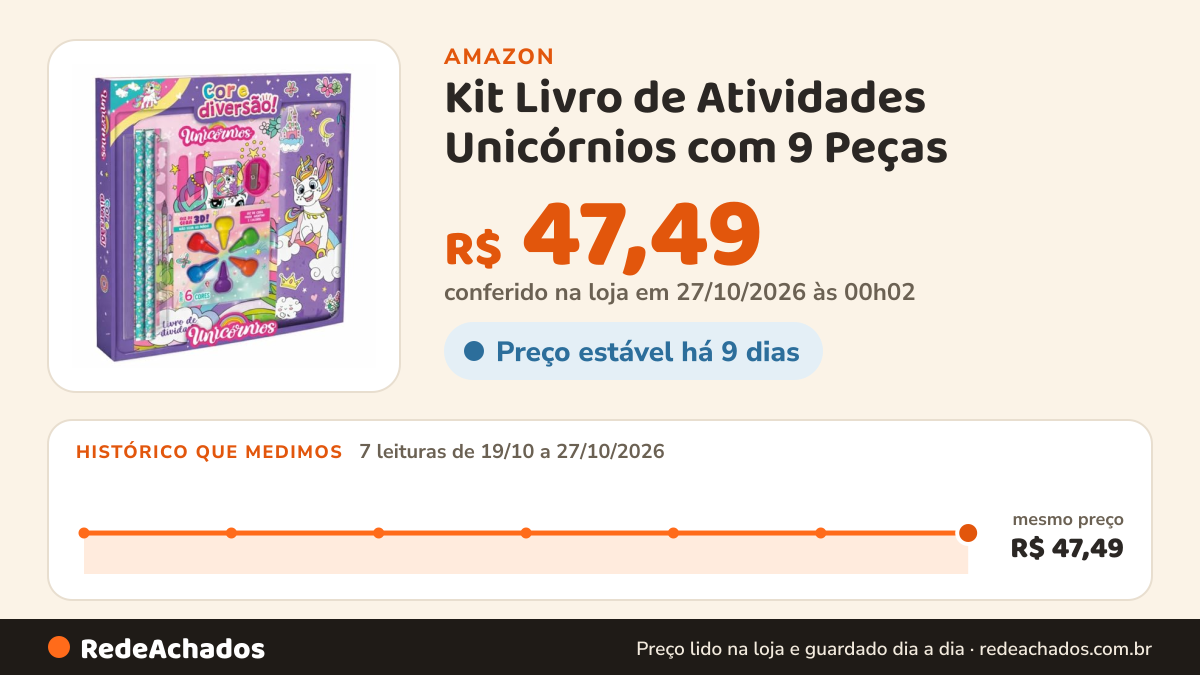 Histórico de preço de Kit Livro de Atividades Unicórnios com 9 Peças na Amazon: 7 leituras de 19/10/2026 a 27/10/2026, mesmo preço, R$ 47,49, em todas; R$ 47,49 conferido em 27/10/2026 às 00h02