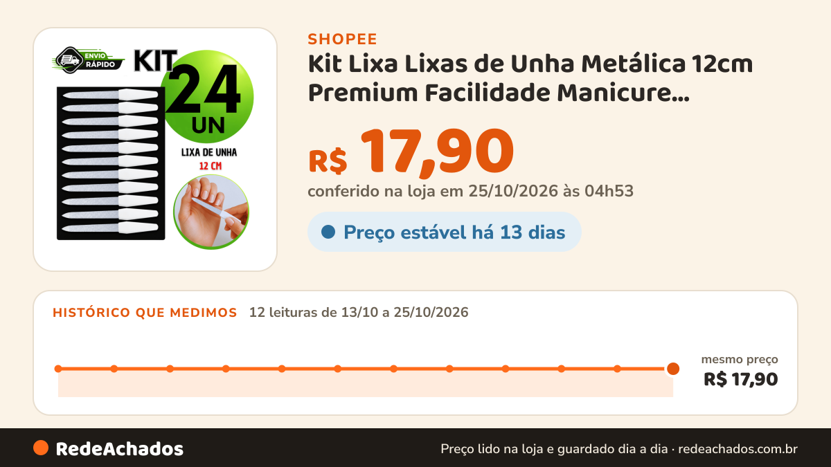 Histórico de preço de Kit Lixa Lixas de Unha Metálica 12cm Premium Facilidade Manicure Utilidades Barata mais… na Shopee: 12 leituras de 13/10/2026 a 25/10/2026, mesmo preço, R$ 17,90, em todas; R$ 17,90 conferido em 25/10/2026 às 04h53