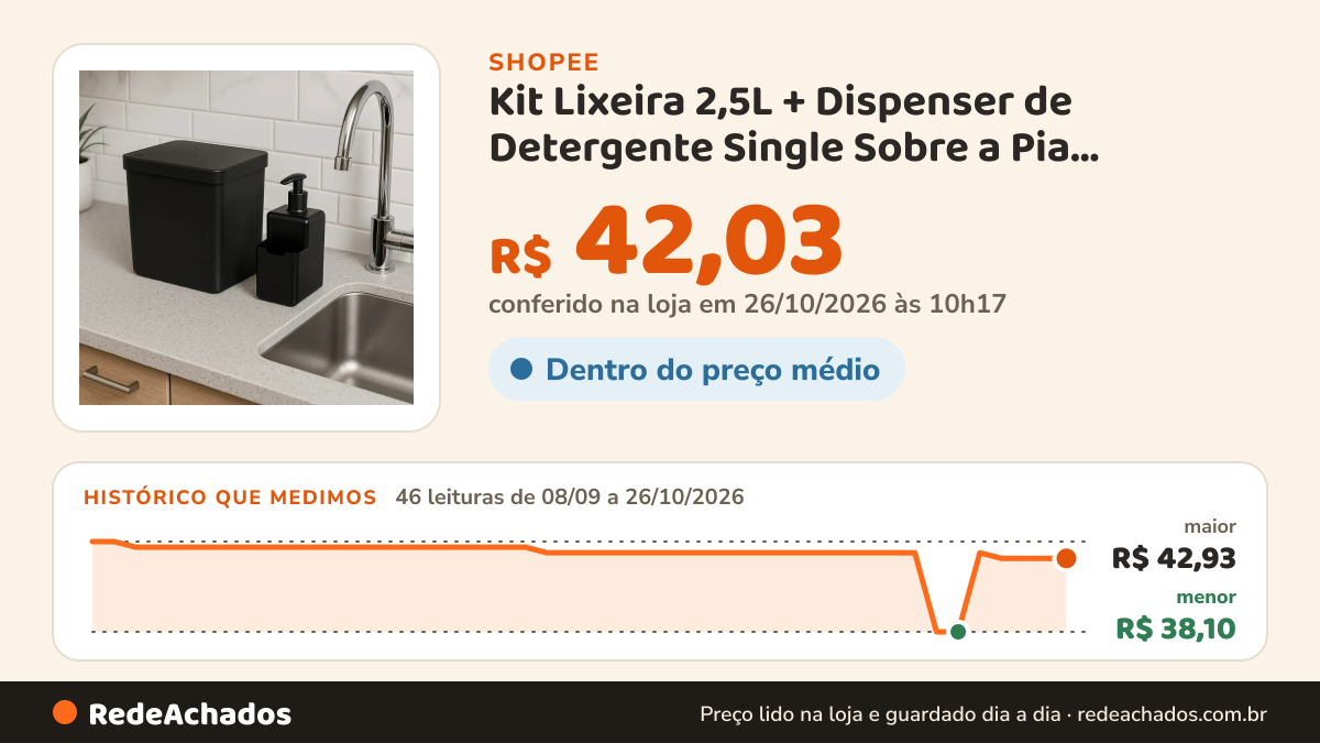 Histórico de preço de Kit Lixeira 2,5L + Dispenser de Detergente Single Sobre a Pia Esconde Sacola Bucha Cozinha… na Shopee: 46 leituras de 08/09/2026 a 26/10/2026, menor R$ 38,10, maior R$ 42,93; R$ 42,03 conferido em 26/10/2026 às 10h17