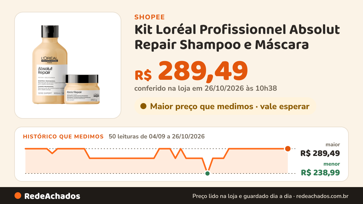 Histórico de preço de Kit Loréal Profissionnel Absolut Repair Shampoo e Máscara na Shopee: 50 leituras de 04/09/2026 a 26/10/2026, menor R$ 238,99, maior R$ 289,49; R$ 289,49 conferido em 26/10/2026 às 10h38