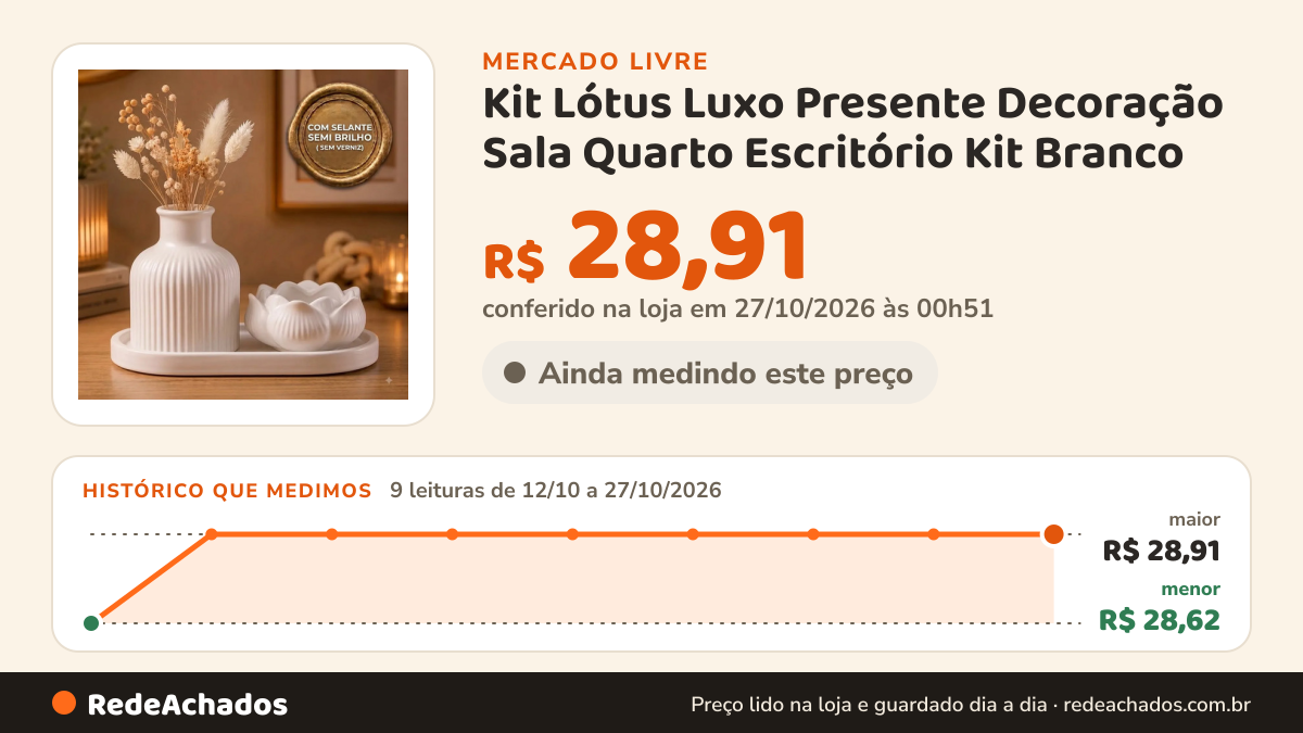 Histórico de preço de Kit Lótus Luxo Presente Decoração Sala Quarto Escritório Kit Branco no Mercado Livre: 9 leituras de 12/10/2026 a 27/10/2026, menor R$ 28,62, maior R$ 28,91; R$ 28,91 conferido em 27/10/2026 às 00h51