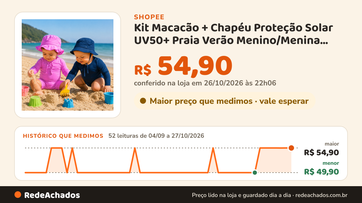 Histórico de preço de Kit Macacão + Chapéu Proteção Solar UV50+ Praia Verão Menino/Menina Roupa de Banho na Shopee: 52 leituras de 04/09/2026 a 27/10/2026, menor R$ 49,90, maior R$ 54,90; R$ 54,90 conferido em 26/10/2026 às 22h06