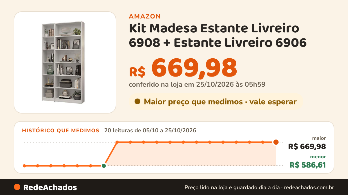 Histórico de preço de Kit Madesa Estante Livreiro 6908 + Estante Livreiro 6906 - Branco na Amazon: 20 leituras de 05/10/2026 a 25/10/2026, menor R$ 586,61, maior R$ 669,98; R$ 669,98 conferido em 25/10/2026 às 05h59