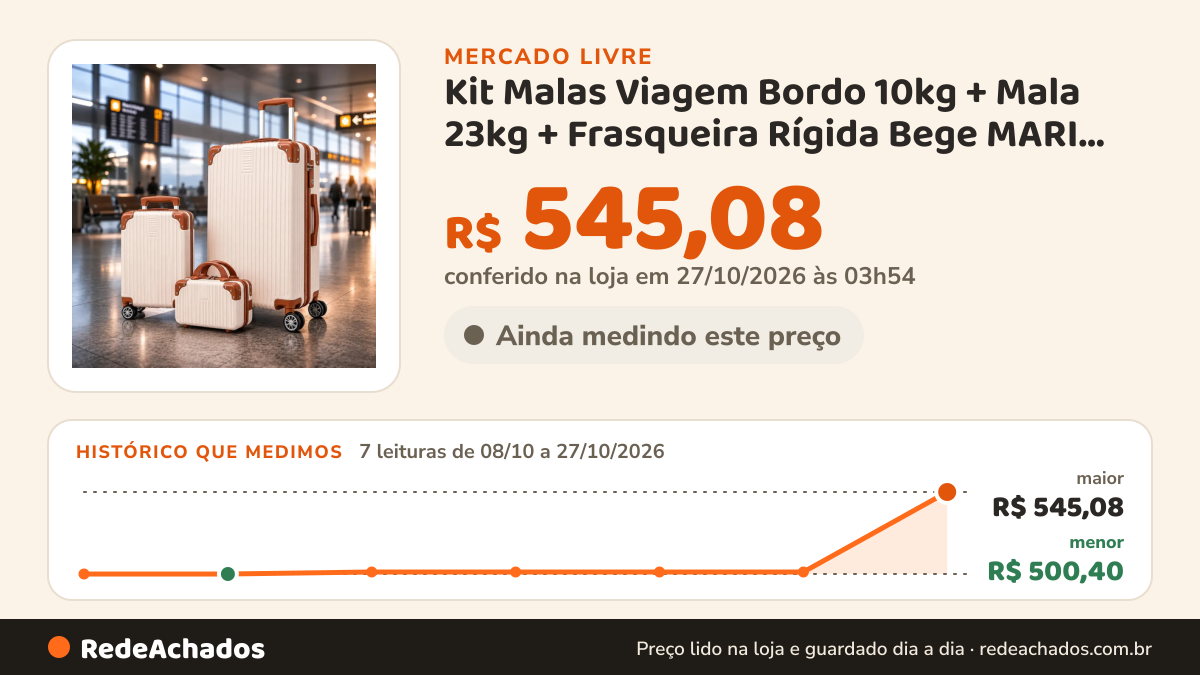 Histórico de preço de Kit Malas Viagem Bordo 10kg + Mala 23kg + Frasqueira Rígida Bege MARI SOBERANA 4 no Mercado Livre: 7 leituras de 08/10/2026 a 27/10/2026, menor R$ 500,40, maior R$ 545,08; R$ 545,08 conferido em 27/10/2026 às 03h54