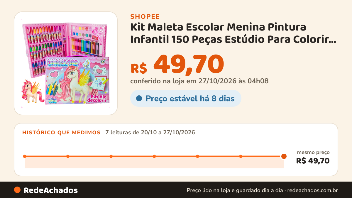 Histórico de preço de Kit Maleta Escolar Menina Pintura Infantil 150 Peças Estúdio Para Colorir Mundo Unicórnio na Shopee: 7 leituras de 20/10/2026 a 27/10/2026, mesmo preço, R$ 49,70, em todas; R$ 49,70 conferido em 27/10/2026 às 04h08