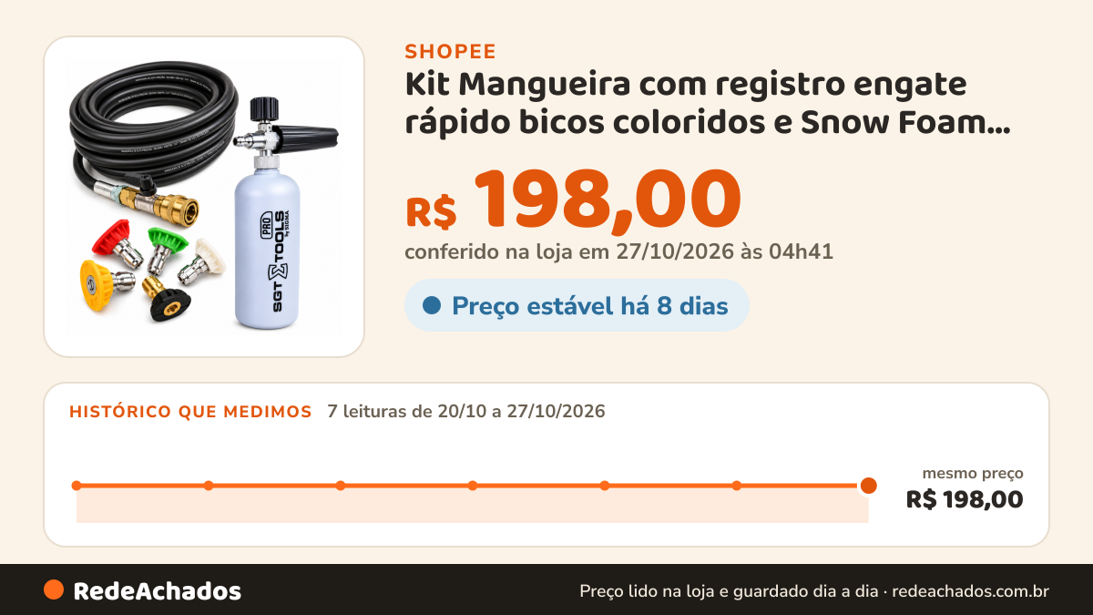 Histórico de preço de Kit Mangueira com registro engate rápido bicos coloridos e Snow Foam compatível lavadoras… na Shopee: 7 leituras de 20/10/2026 a 27/10/2026, mesmo preço, R$ 198,00, em todas; R$ 198,00 conferido em 27/10/2026 às 04h41