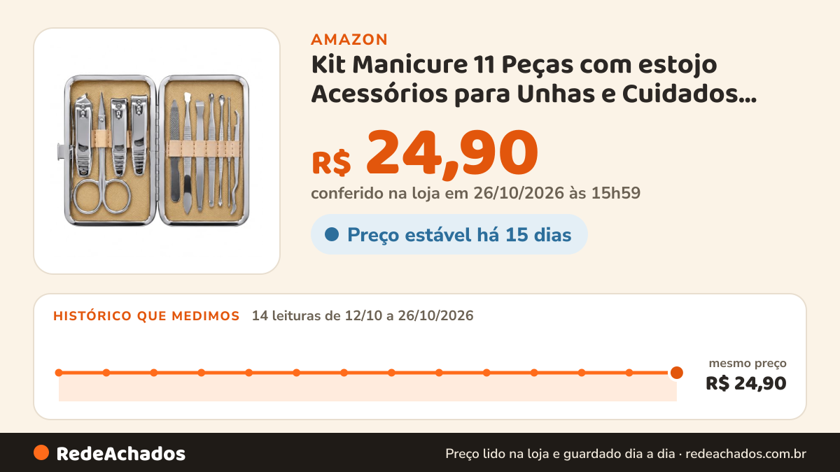 Histórico de preço de Kit Manicure 11 Peças com estojo Acessórios para Unhas e Cuidados Pessoais na Amazon: 14 leituras de 12/10/2026 a 26/10/2026, mesmo preço, R$ 24,90, em todas; R$ 24,90 conferido em 26/10/2026 às 15h59