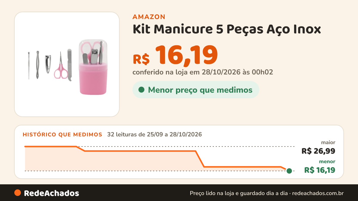 Histórico de preço de Kit Manicure 5 Peças Aço Inox | Tesoura, Cortador de Unha, Lixa, Pinça e Limpador de… na Amazon: 31 leituras de 25/09/2026 a 26/10/2026, menor R$ 17,99, maior R$ 26,99; R$ 17,99 conferido em 26/10/2026 às 15h59