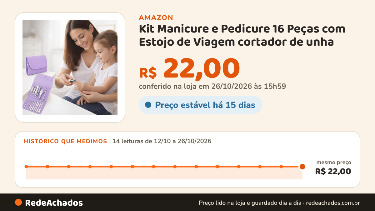 Histórico de preço de Kit Manicure e Pedicure 16 Peças com Estojo de Viagem cortador de unha na Amazon: 14 leituras de 12/10/2026 a 26/10/2026, mesmo preço, R$ 22,00, em todas; R$ 22,00 conferido em 26/10/2026 às 15h59