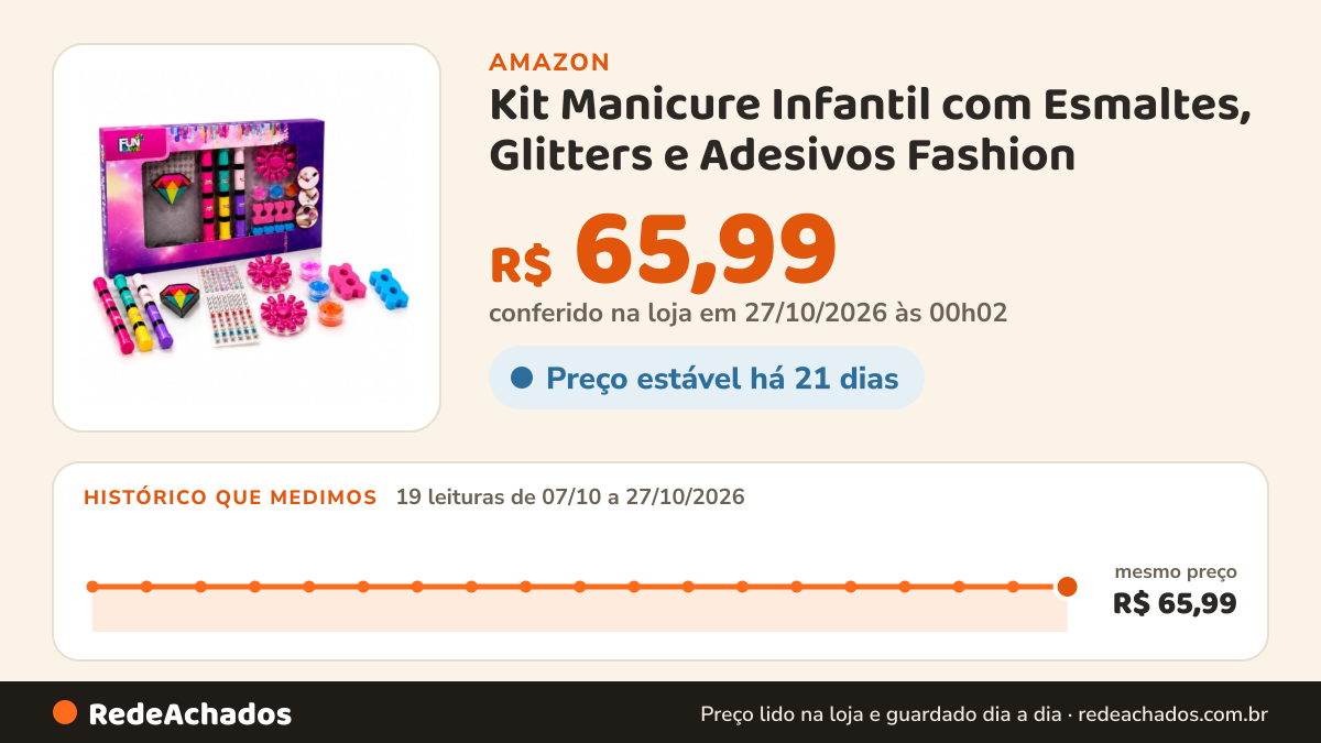Histórico de preço de Kit Manicure Infantil com Esmaltes, Glitters e Adesivos Fashion na Amazon: 19 leituras de 07/10/2026 a 27/10/2026, mesmo preço, R$ 65,99, em todas; R$ 65,99 conferido em 27/10/2026 às 00h02