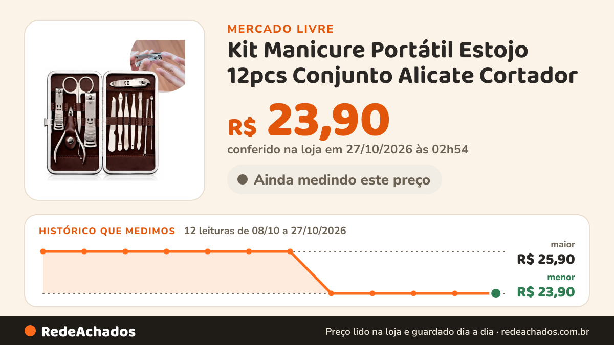 Histórico de preço de Kit Manicure Portátil Estojo 12pcs Conjunto Alicate Cortador no Mercado Livre: 12 leituras de 08/10/2026 a 27/10/2026, menor R$ 23,90, maior R$ 25,90; R$ 23,90 conferido em 27/10/2026 às 02h54