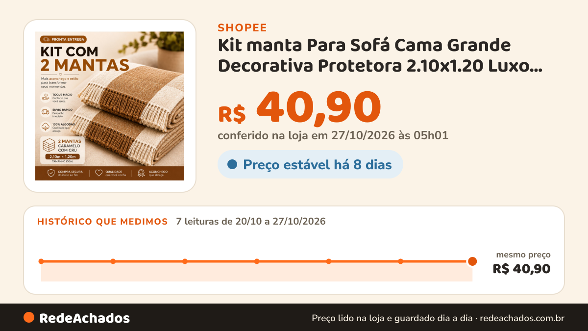 Histórico de preço de Kit manta Para Sofá Cama Grande Decorativa Protetora 2.10x1.20 Luxo direto da fabrica na Shopee: 7 leituras de 20/10/2026 a 27/10/2026, mesmo preço, R$ 40,90, em todas; R$ 40,90 conferido em 27/10/2026 às 05h01