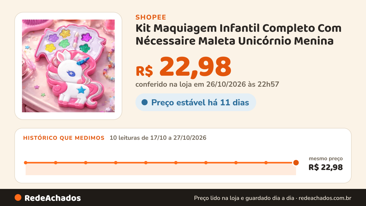 Histórico de preço de Kit Maquiagem Infantil Completo Com Nécessaire Maleta Unicórnio Menina na Shopee: 10 leituras de 17/10/2026 a 27/10/2026, mesmo preço, R$ 22,98, em todas; R$ 22,98 conferido em 26/10/2026 às 22h57
