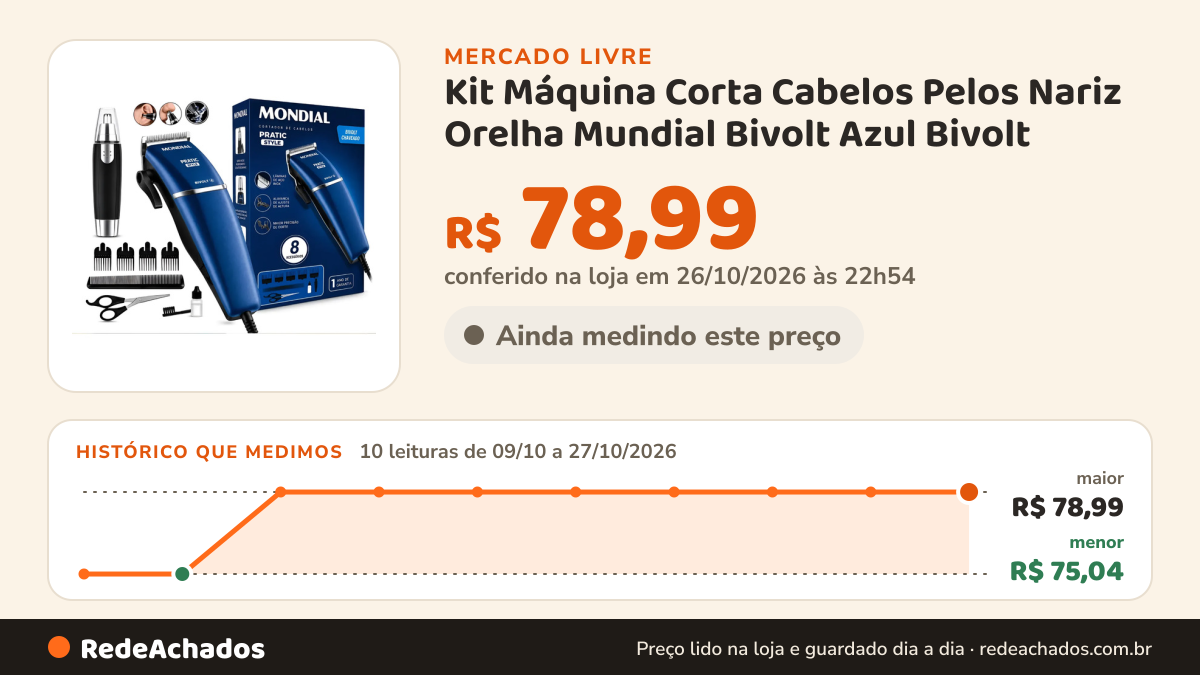 Histórico de preço de Kit Máquina Corta Cabelos Pelos Nariz Orelha Mundial Bivolt Azul Bivolt no Mercado Livre: 10 leituras de 09/10/2026 a 27/10/2026, menor R$ 75,04, maior R$ 78,99; R$ 78,99 conferido em 26/10/2026 às 22h54
