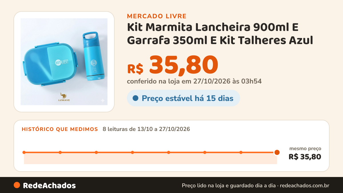 Histórico de preço de Kit Marmita Lancheira 900ml E Garrafa 350ml E Kit Talheres Azul no Mercado Livre: 7 leituras de 13/10/2026 a 24/10/2026, mesmo preço, R$ 35,80, em todas