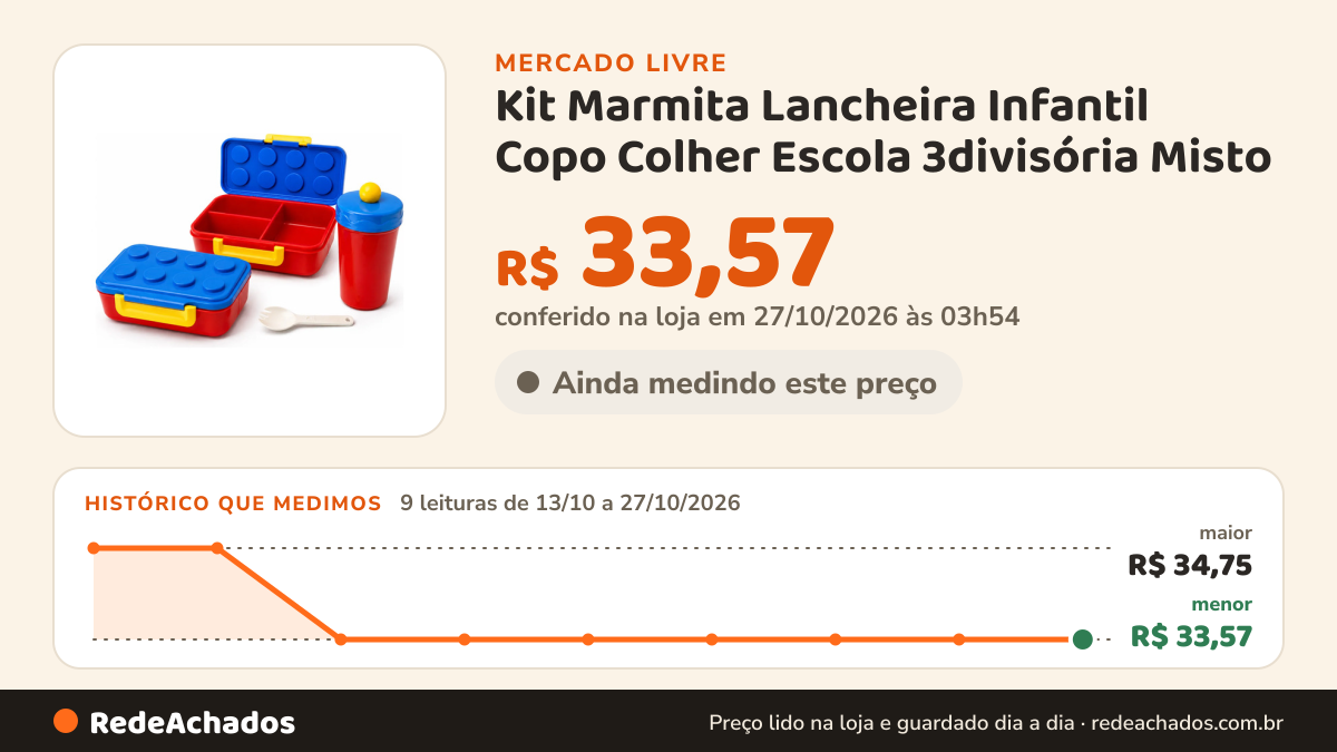 Histórico de preço de Kit Marmita Lancheira Infantil Copo Colher Escola 3divisória Misto no Mercado Livre: 9 leituras de 13/10/2026 a 27/10/2026, menor R$ 33,57, maior R$ 34,75; R$ 33,57 conferido em 27/10/2026 às 03h54