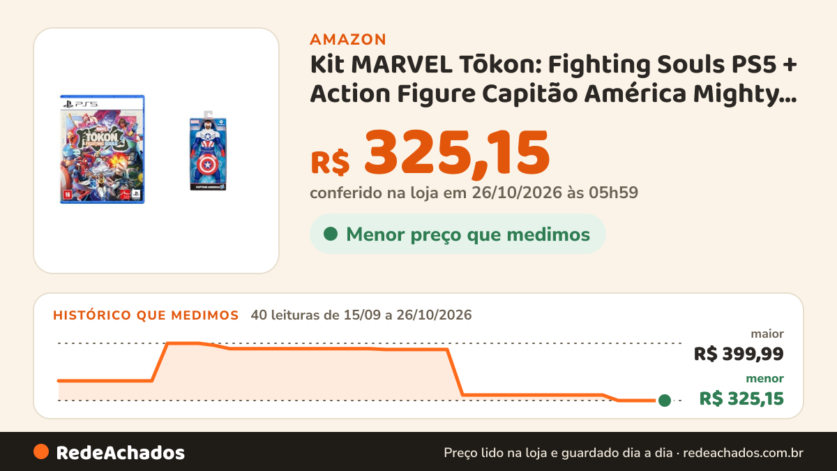 Histórico de preço de Kit MARVEL Tōkon: Fighting Souls PS5 + Action Figure Capitão América Mighty Hero Series na Amazon: 40 leituras de 15/09/2026 a 26/10/2026, menor R$ 325,15, maior R$ 399,99; R$ 325,15 conferido em 26/10/2026 às 05h59