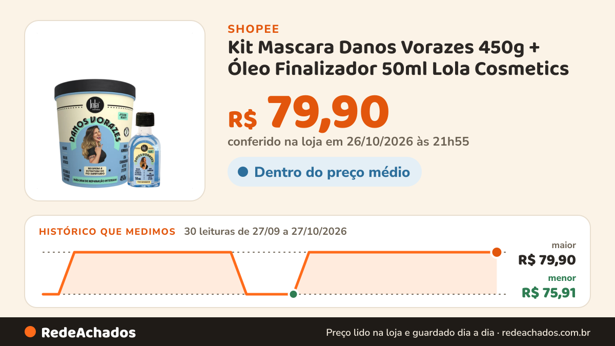 Histórico de preço de Kit Mascara Danos Vorazes 450g + Óleo Finalizador 50ml Lola Cosmetics na Shopee: 30 leituras de 27/09/2026 a 27/10/2026, menor R$ 75,91, maior R$ 79,90; R$ 79,90 conferido em 26/10/2026 às 21h55