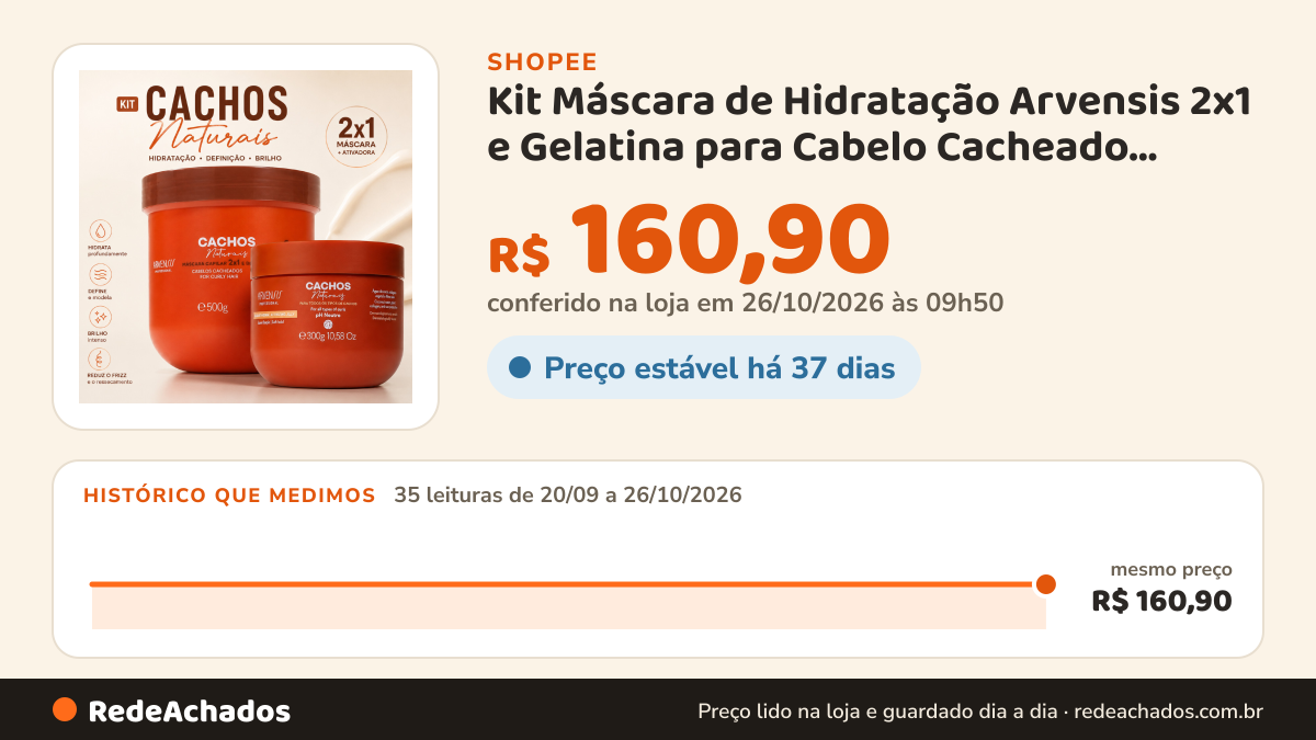 Histórico de preço de Kit Máscara de Hidratação Arvensis 2x1 e Gelatina para Cabelo Cacheado Crespo e… na Shopee: 35 leituras de 20/09/2026 a 26/10/2026, mesmo preço, R$ 160,90, em todas; R$ 160,90 conferido em 26/10/2026 às 09h50