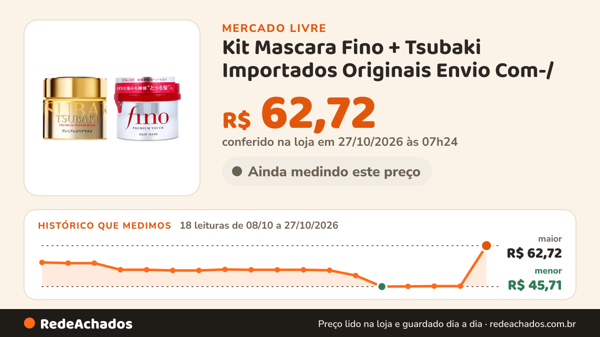 Histórico de preço de Kit Mascara Fino + Tsubaki Importados Originais Envio Com-/ no Mercado Livre: 18 leituras de 08/10/2026 a 27/10/2026, menor R$ 45,71, maior R$ 62,72; R$ 62,72 conferido em 27/10/2026 às 02h54
