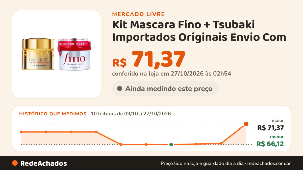 Histórico de preço de Kit Mascara Fino + Tsubaki Importados Originais Envio Com no Mercado Livre: 10 leituras de 09/10/2026 a 27/10/2026, menor R$ 66,12, maior R$ 71,37; R$ 71,37 conferido em 27/10/2026 às 02h54