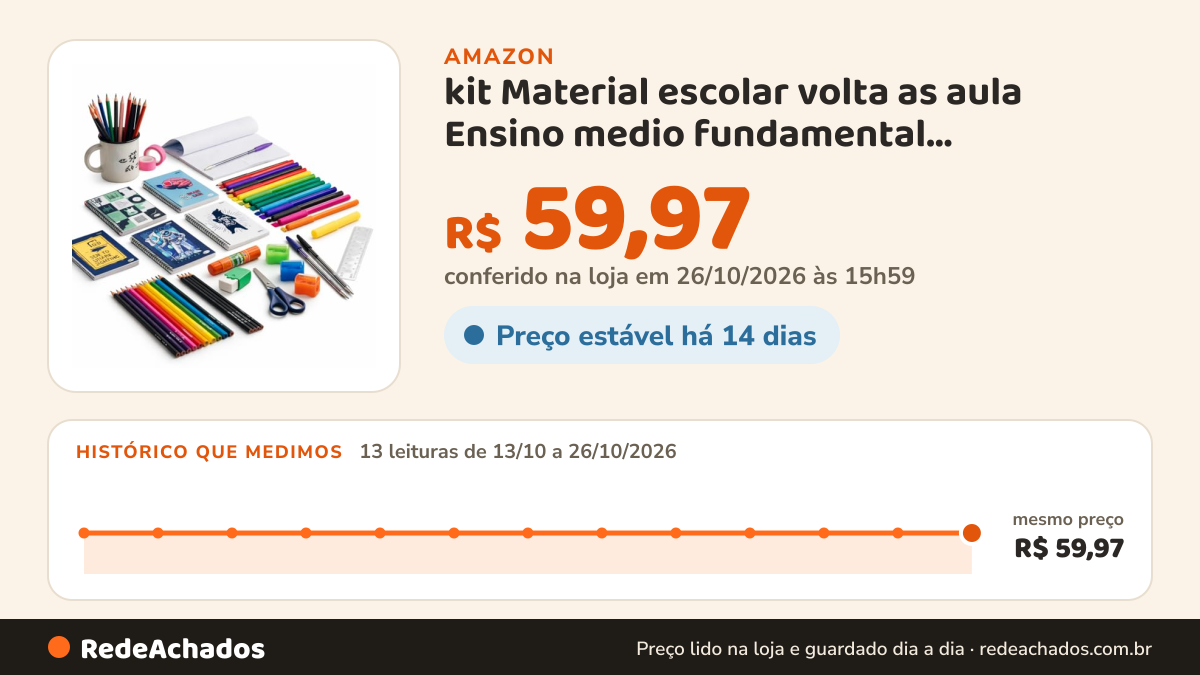 Histórico de preço de kit Material escolar volta as aula Ensino medio fundamental- Feminino/masculino/ 40… na Amazon: 13 leituras de 13/10/2026 a 26/10/2026, mesmo preço, R$ 59,97, em todas; R$ 59,97 conferido em 26/10/2026 às 15h59