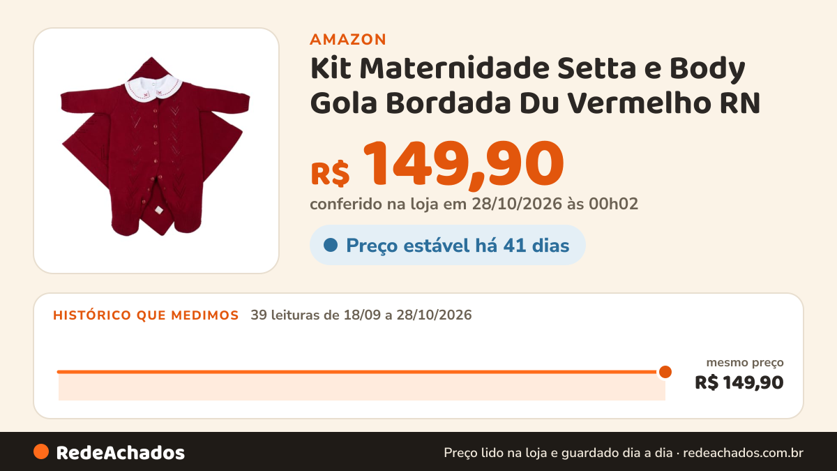 Histórico de preço de Kit Maternidade Setta e Body Gola Bordada Du Vermelho RN na Amazon: 37 leituras de 18/09/2026 a 25/10/2026, mesmo preço, R$ 149,90, em todas; R$ 149,90 conferido em 25/10/2026 às 05h58