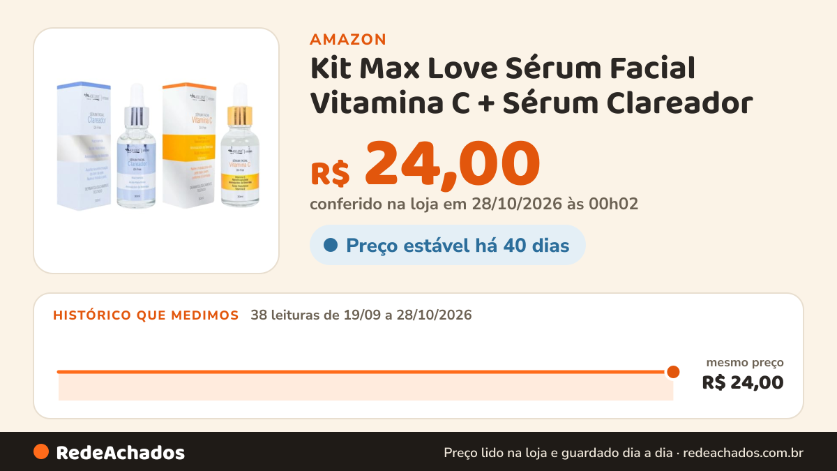 Histórico de preço de Kit Max Love Sérum Facial Vitamina C + Sérum Clareador na Amazon: 36 leituras de 19/09/2026 a 25/10/2026, mesmo preço, R$ 24,00, em todas; R$ 24,00 conferido em 25/10/2026 às 12h01