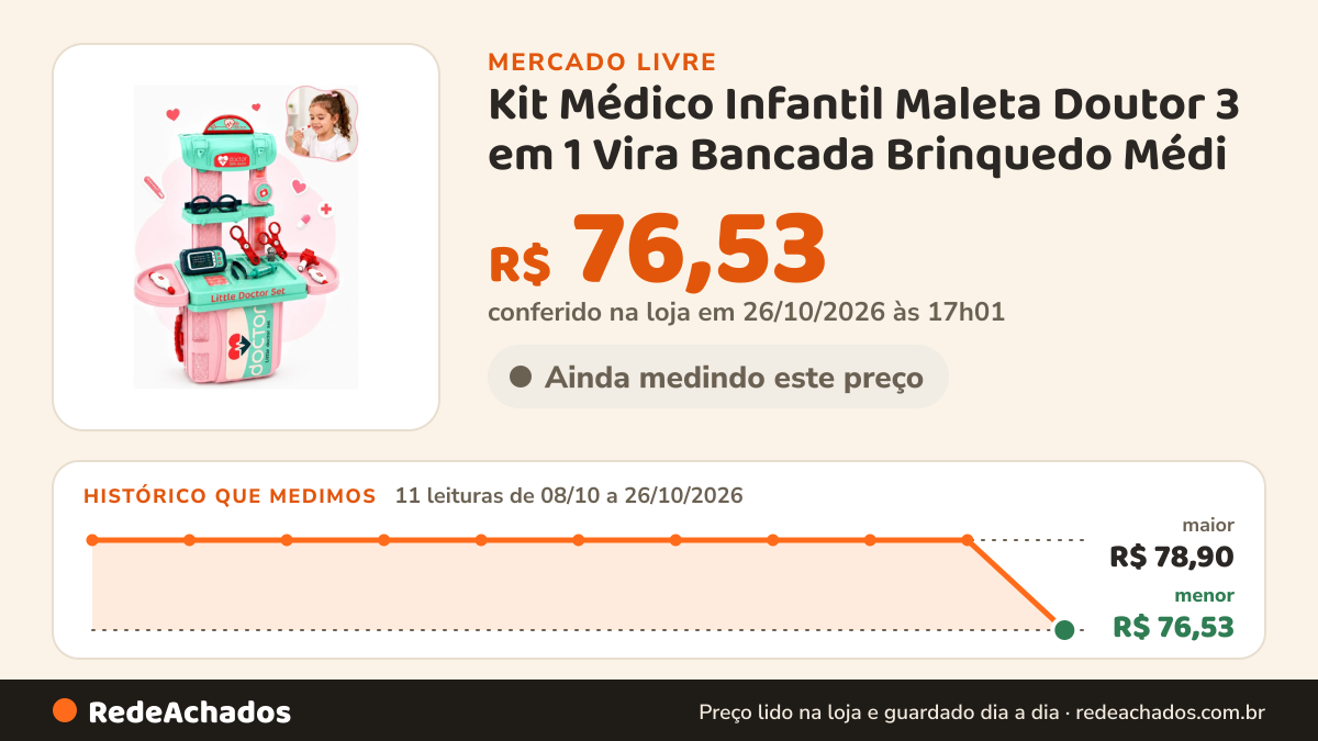 Histórico de preço de Kit Médico Infantil Maleta Doutor 3 em 1 Vira Bancada Brinquedo Médi no Mercado Livre: 11 leituras de 08/10/2026 a 26/10/2026, menor R$ 76,53, maior R$ 78,90; R$ 76,53 conferido em 26/10/2026 às 17h01
