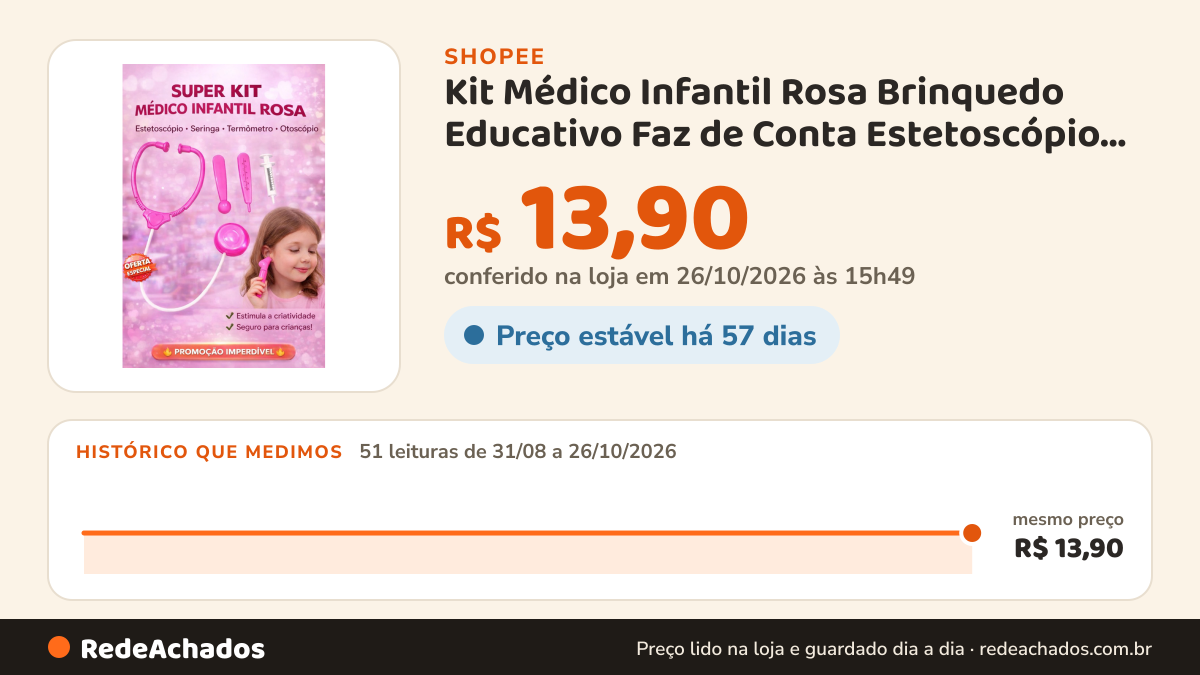 Histórico de preço de Kit Médico Infantil Rosa Brinquedo Educativo Faz de Conta Estetoscópio Termômetro Criança na Shopee: 50 leituras de 31/08/2026 a 25/10/2026, mesmo preço, R$ 13,90, em todas; R$ 13,90 conferido em 25/10/2026 às 10h40
